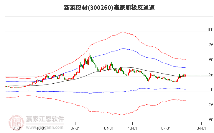 新莱应材 新莱应材