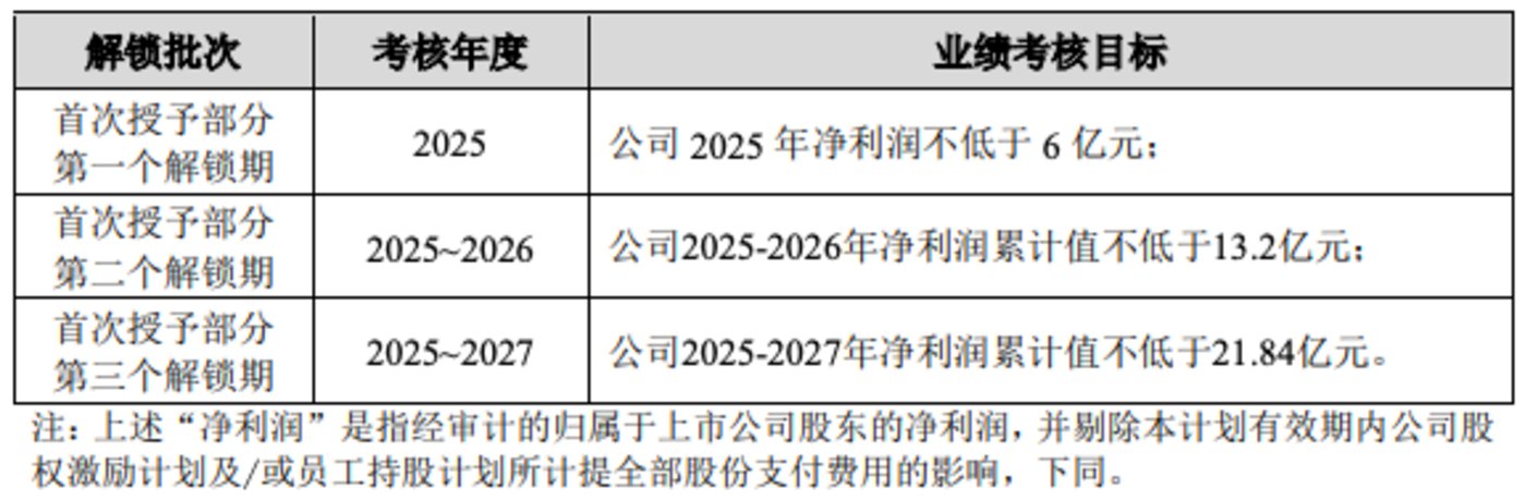 图源自公司公告