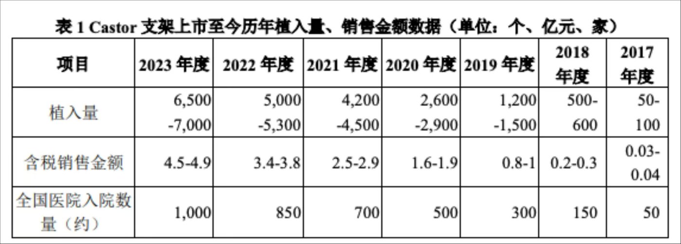 图源自公司公告