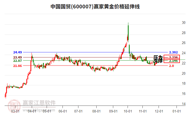 中国国贸 中国国贸