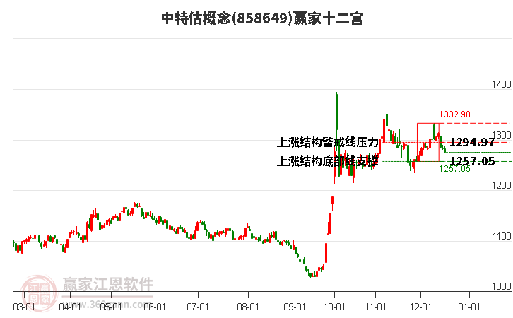 858649中特估赢家十二宫工具 858649中特估赢家十二宫工具