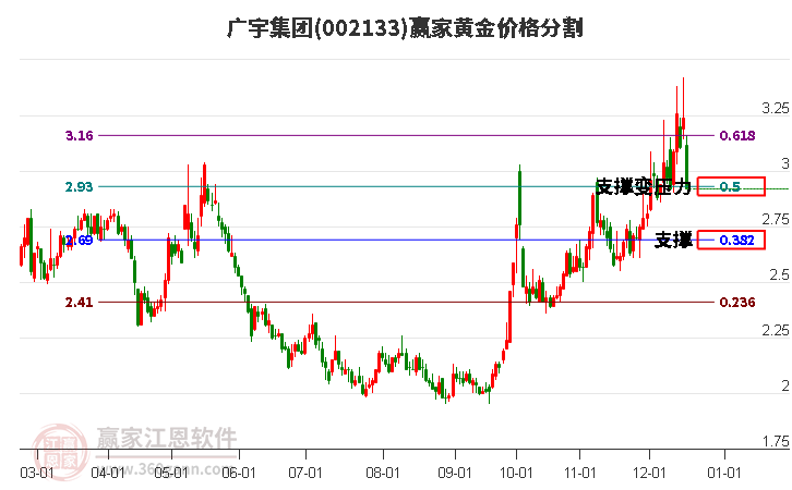 002133Żƽ۸ָ