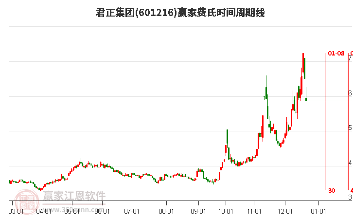 601216�������ŷ���ʱ�������߹���