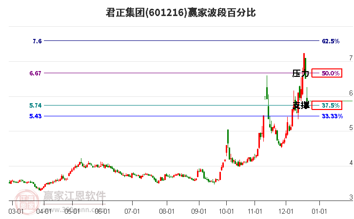 601216�������Ų��ΰٷֱȹ���