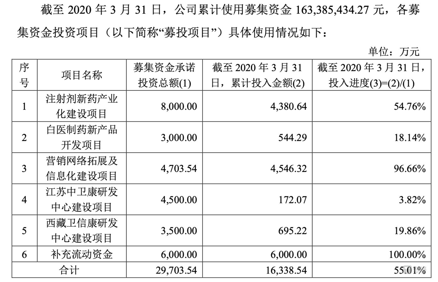 (来源:公司公告)