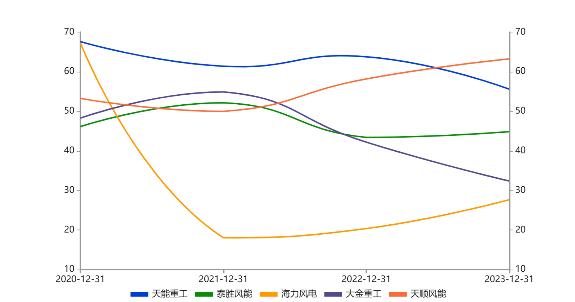 ͼͲ׮ҵ5й˾ʲծʱ䶯