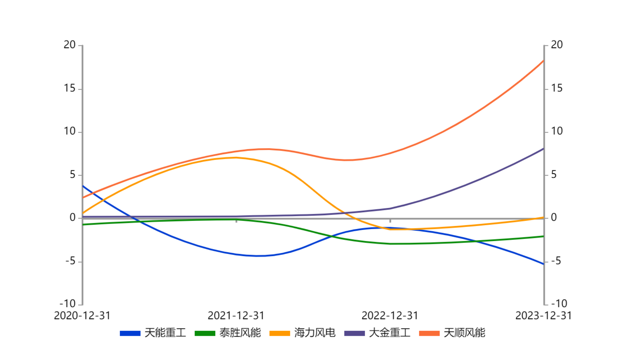 ͼͲ׮ҵ5й˾Ӫֽ䶯