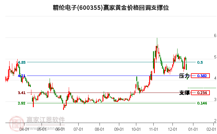 600355׵ӻƽ۸ص֧λ