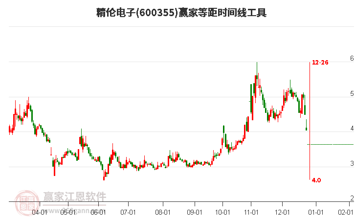 600355׵ӵȾʱ߹