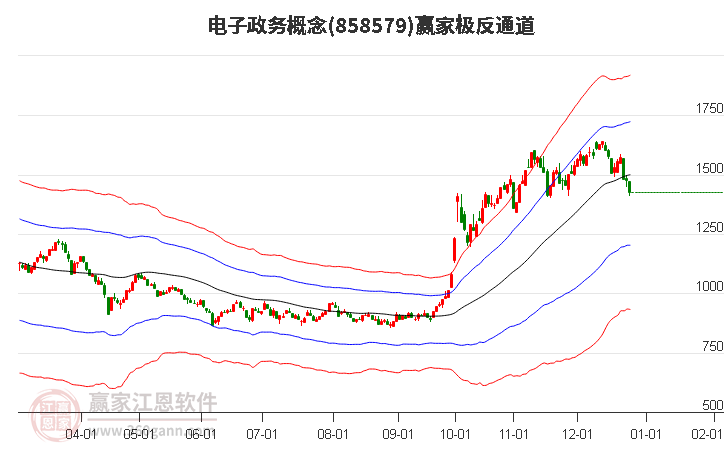 858579电子政务赢家极反通道工具 858579电子政务赢家极反通道工具