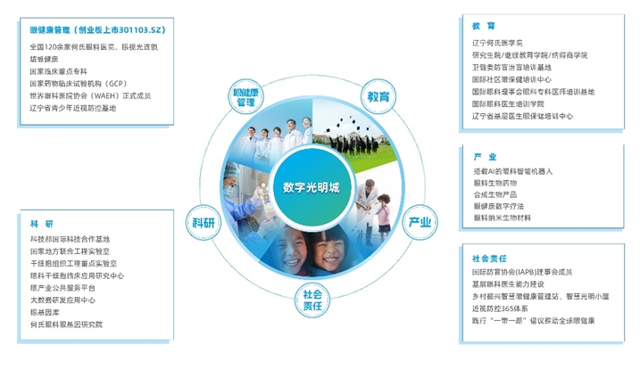 何氏眼科获评第三届“新华信用金兰杯”社会责任优秀案例