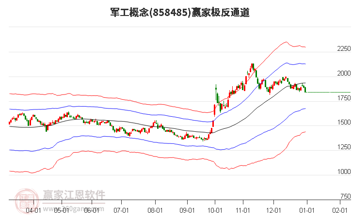 858485军工赢家极反通道工具 858485军工赢家极反通道工具