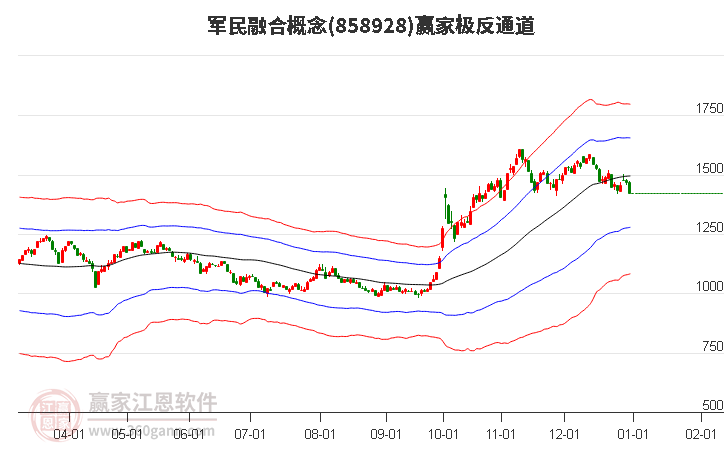 858928军民融合赢家极反通道工具 858928军民融合赢家极反通道工具