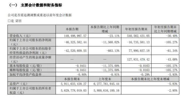 ҩƷϸӯɫ˫ҩҵȫ𼸳ɶ