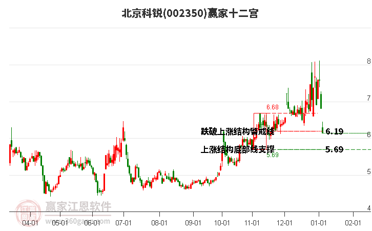 002350北京科锐赢家十二宫工具 002350北京科锐赢家十二宫工具