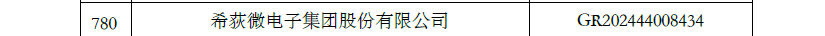 喜讯|希荻微通过国家高新技术企业重新认定