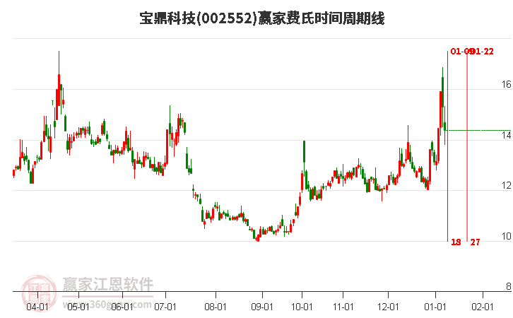 002552Ƽʱ߹