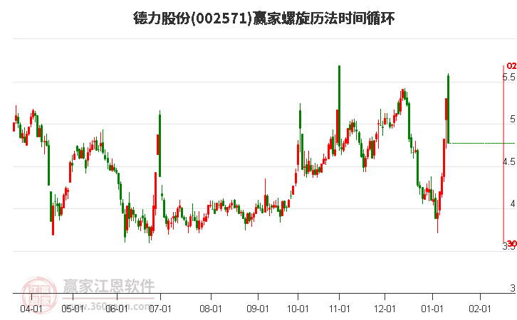 002571ɷʱѭ