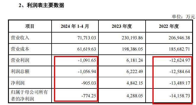 利润表有关数据.jpg 利润表有关数据.jpg