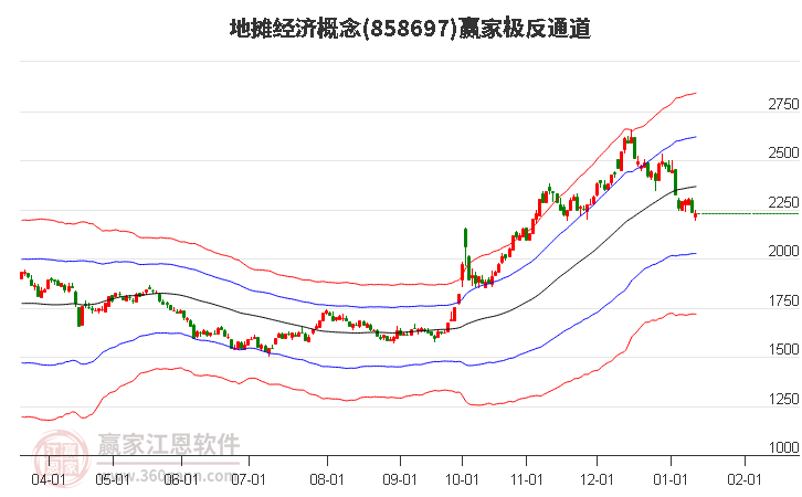 858697地摊经济赢家极反通道工具 858697地摊经济赢家极反通道工具
