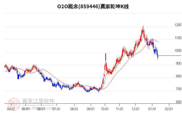 859446O2O赢家乾坤K线工具 859446O2O赢家乾坤K线工具