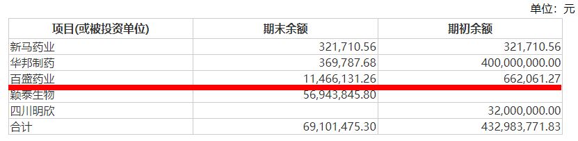百盛药业应收股利.jpg 百盛药业应收股利.jpg