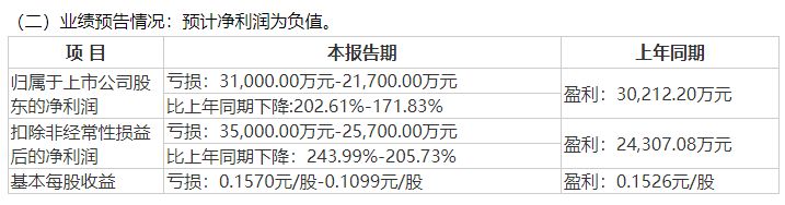 业绩预告.jpg 业绩预告.jpg