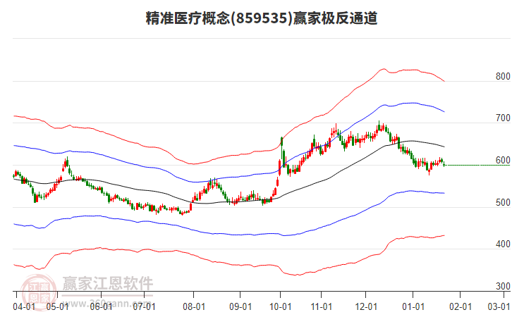 859535精准医疗赢家极反通道工具 859535精准医疗赢家极反通道工具