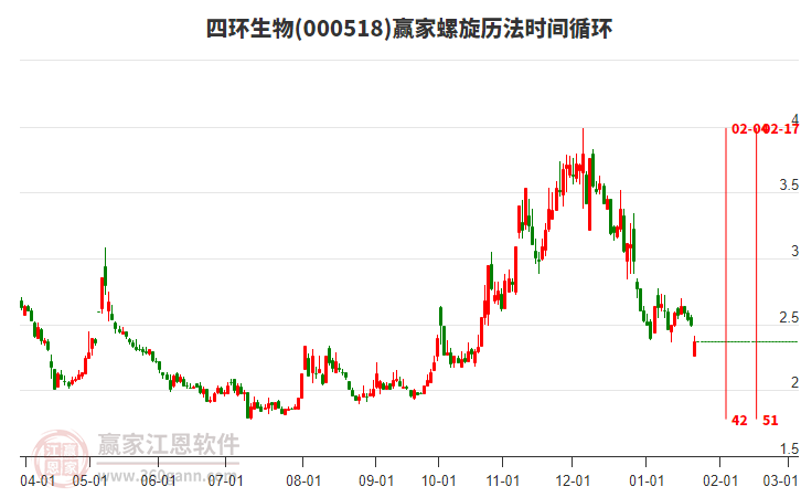 000518四环生物螺旋历法时间循环工具 000518四环生物螺旋历法时间循环工具