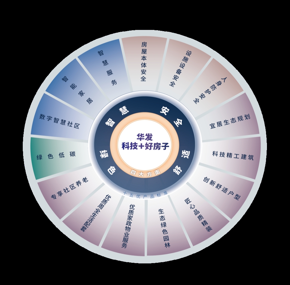华发股份:发行可转债获上交所受理销售稳居行业第一梯队