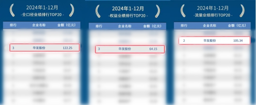 华发股份:发行可转债获上交所受理销售稳居行业第一梯队