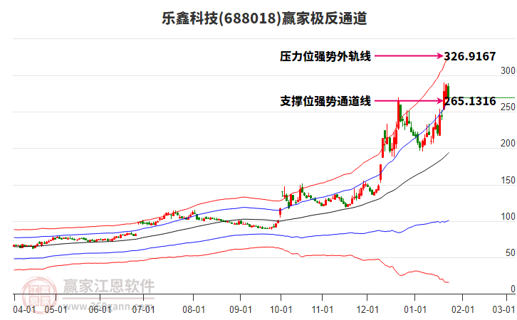 688018乐鑫科技赢家极反通道工具 688018乐鑫科技赢家极反通道工具