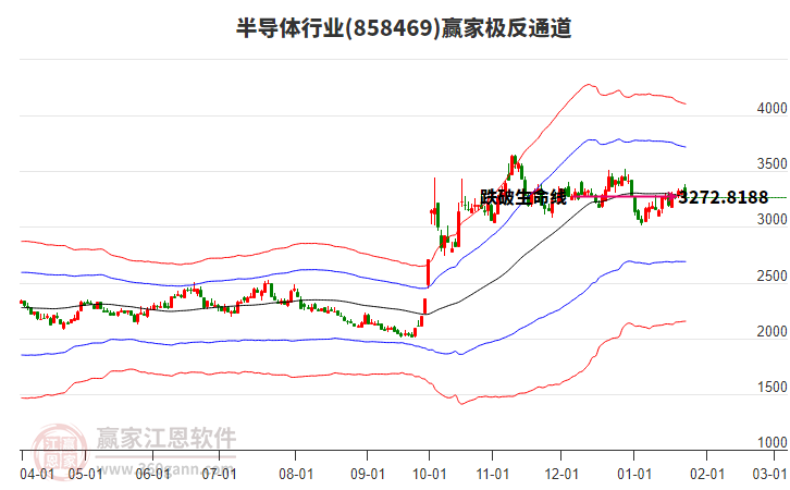 858469半导体赢家极反通道工具 858469半导体赢家极反通道工具