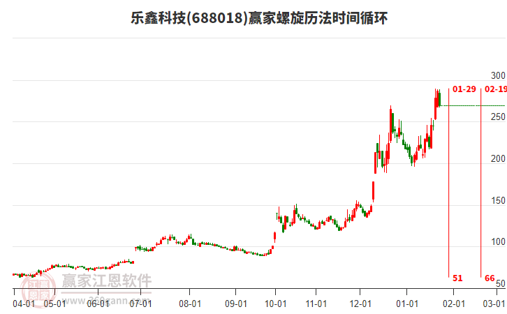 688018乐鑫科技螺旋历法时间循环工具 688018乐鑫科技螺旋历法时间循环工具