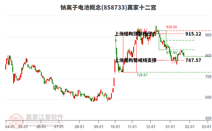 858733钠离子电池赢家十二宫工具 858733钠离子电池赢家十二宫工具