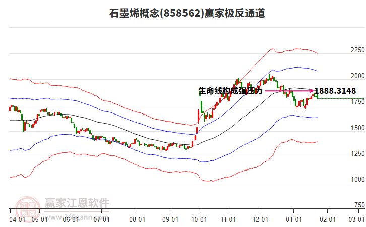 858562石墨烯赢家极反通道工具 858562石墨烯赢家极反通道工具