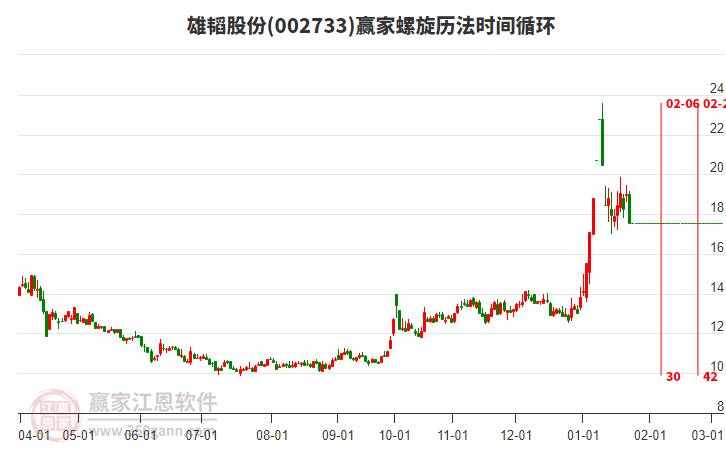002733雄韬股份螺旋历法时间循环工具 002733雄韬股份螺旋历法时间循环工具
