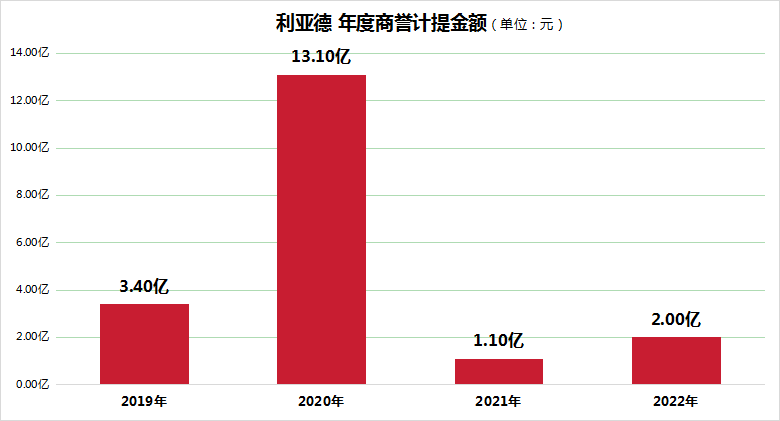 财报预告解读分析-修订9