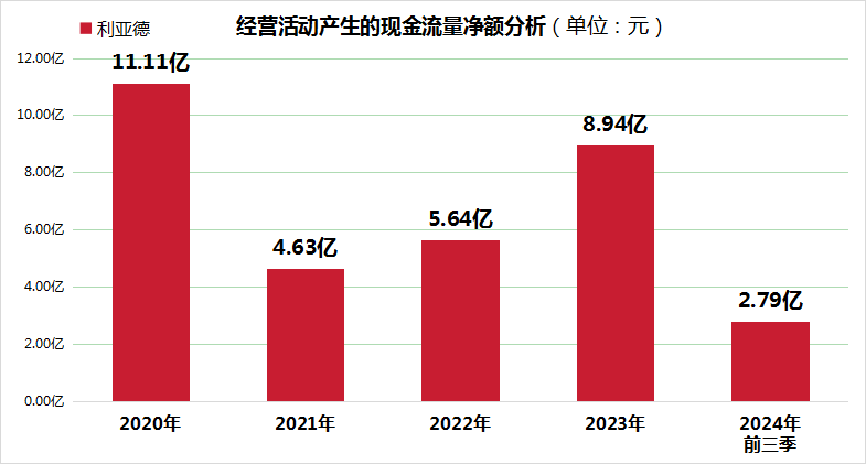 财报预告解读分析-修订9