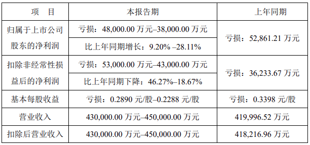 企业微信截图_20250126085515.png 企业微信截图_20250126085515.png