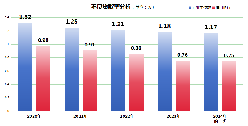 厦门银行2024业绩快报出炉!利润总额增至27.36亿,资产质量稳步提升 250126(3)