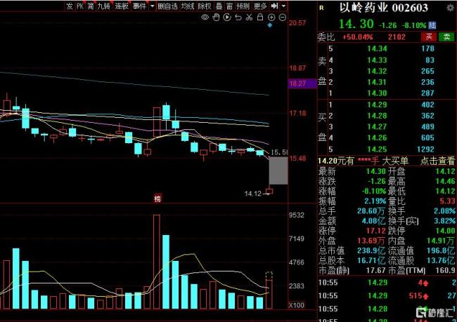 “神药”连花清瘟胶囊滞销,以岭药业为扩产埋单