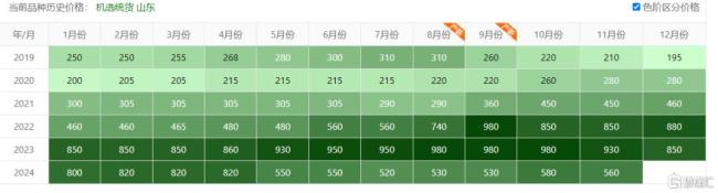 “神药”连花清瘟胶囊滞销,以岭药业为扩产埋单业绩首现亏损