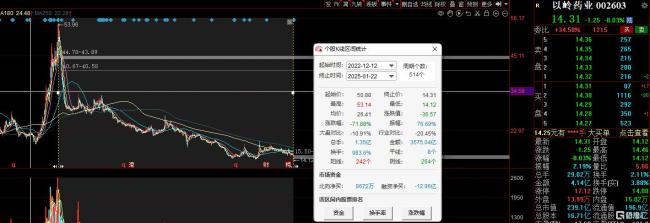 “神药”连花清瘟胶囊滞销,以岭药业为扩产埋单业绩首现亏损