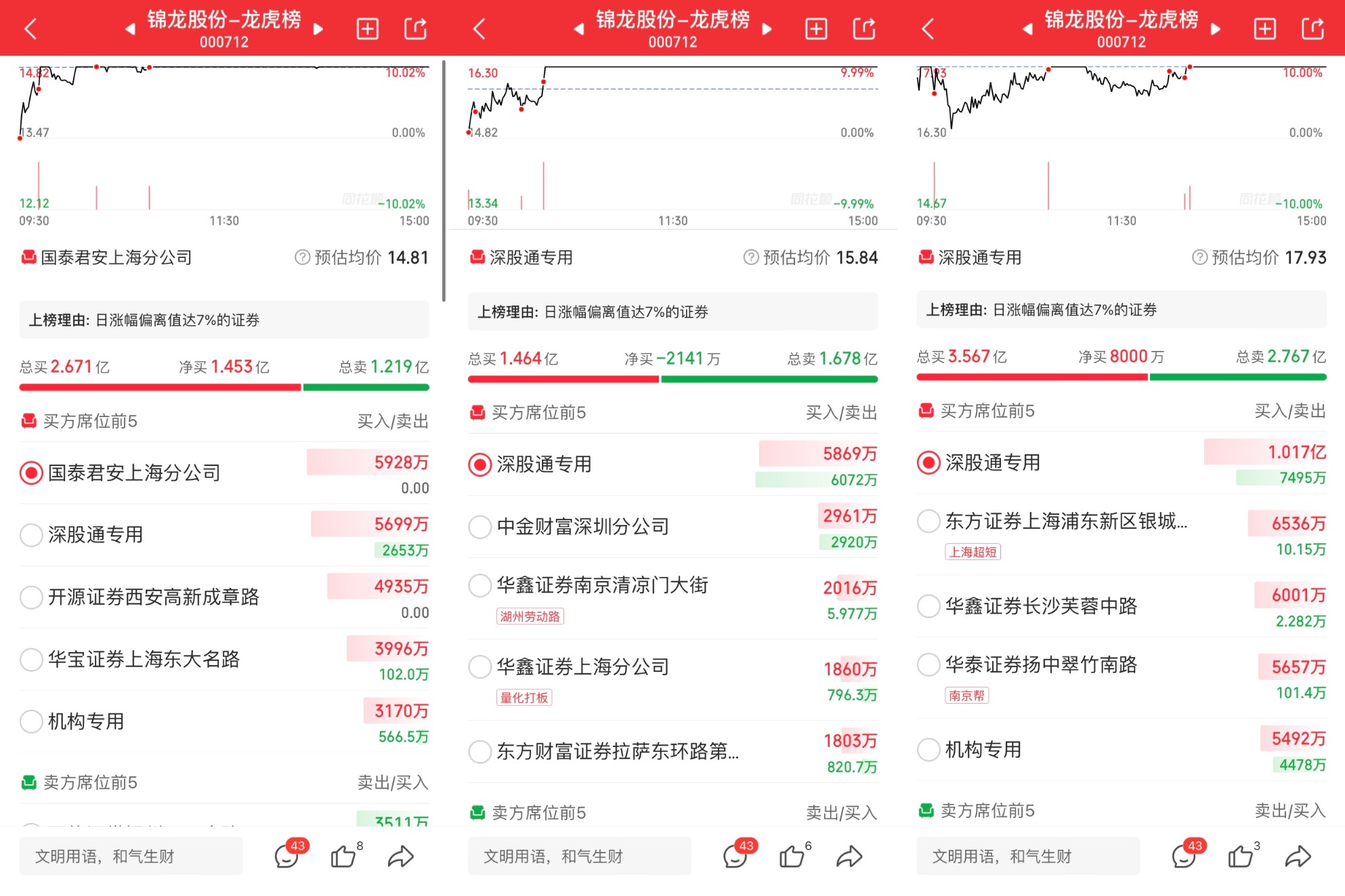 112628գɷϯλǰ5ͼƬԴͼͬ˳