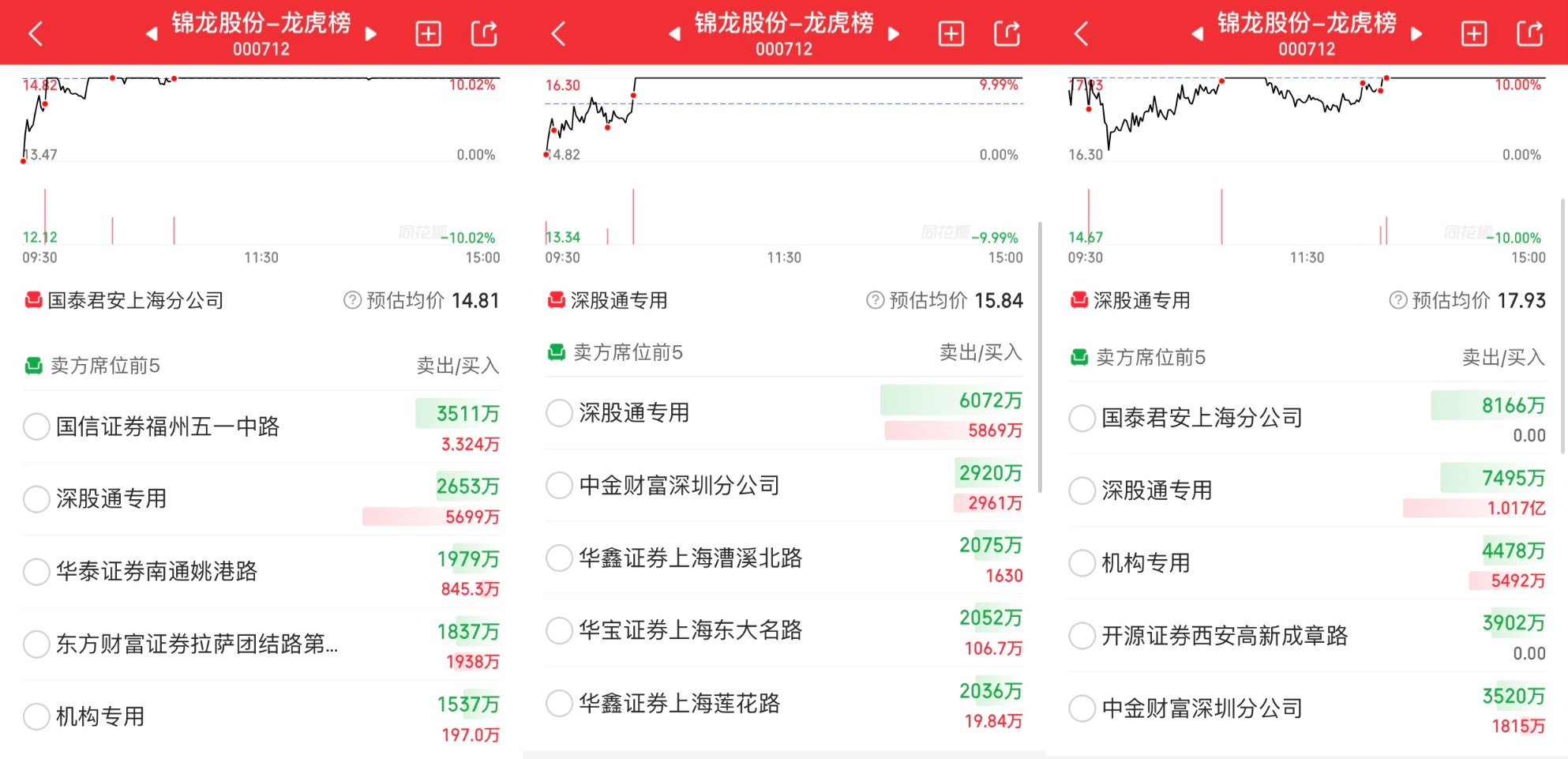 112628գɷϯλǰ5ͼƬԴͼͬ˳