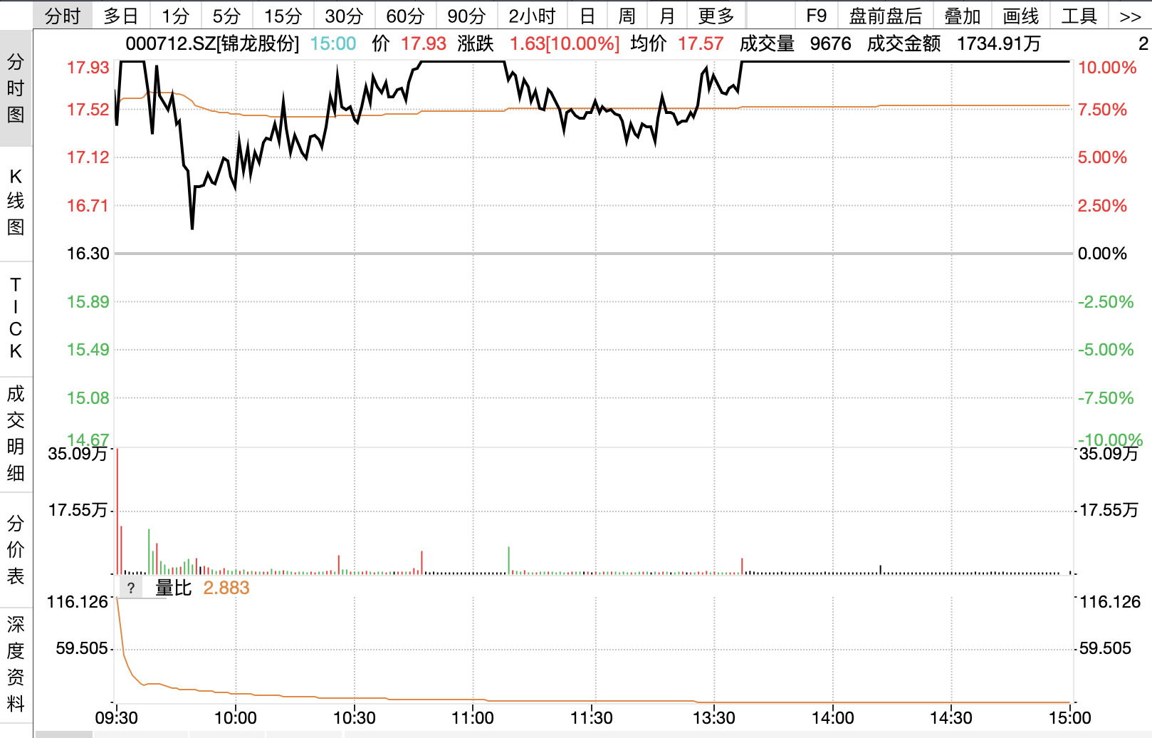 ɷ1128չɼͼͼƬԴͼWind