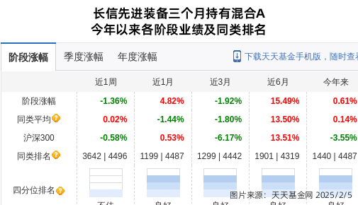 跌停!长信基金旗下1只基金持仓中恒电气,合计持股比例0.4%