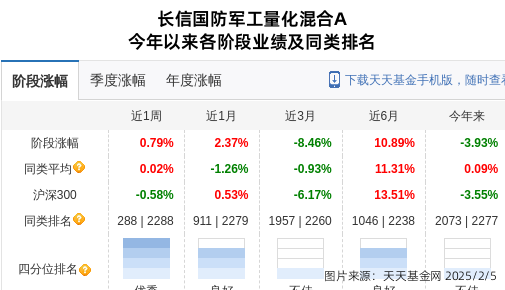 ͣŻ1ֲֻӵӣϼƳֹɱ0.71%