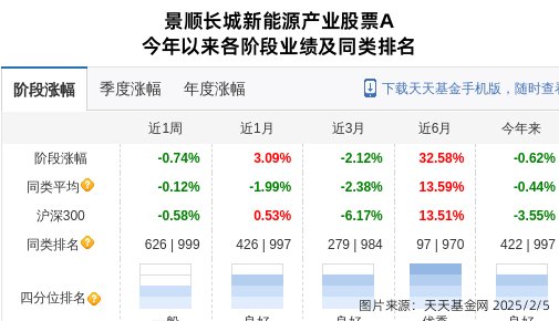 ͣ˳ǻ1ֲֻֻƼϼƳֹɱ2.11%